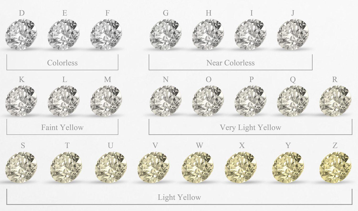 Diamond color scale D-Z