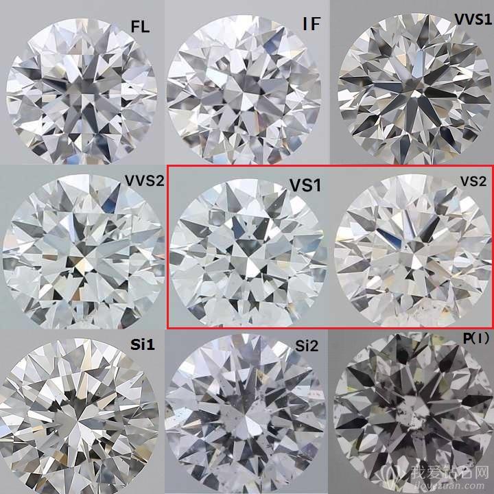 Diamond clarity grades