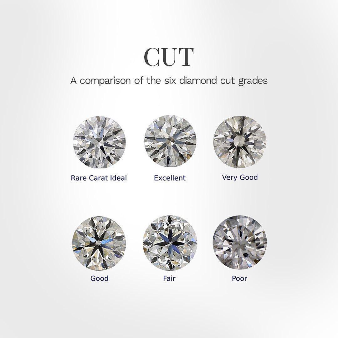 Diamond cut comparison