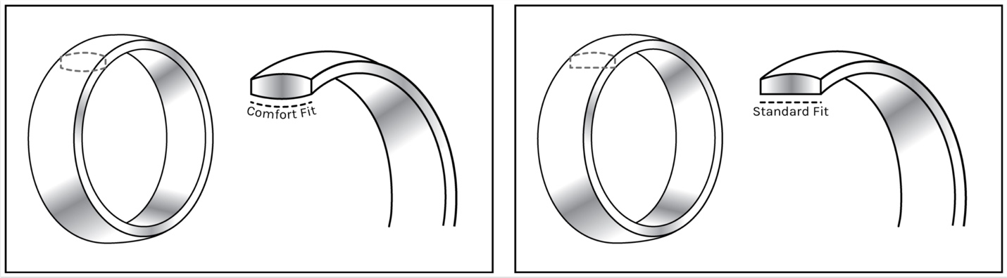 Comfort Fit vs Standard Fit inner profile